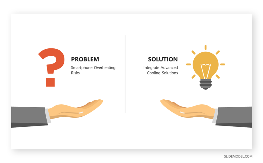 problem solution presentation structure