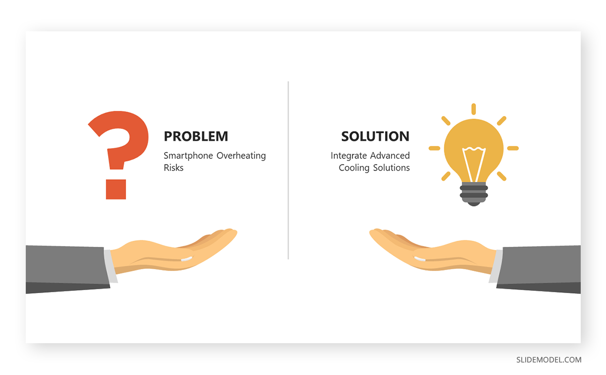 Problem-Solution Presentation Structure
