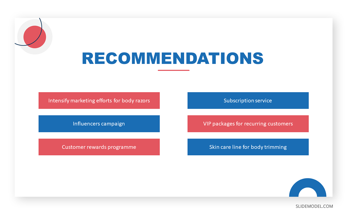 Recommendations slide in Research Presentation