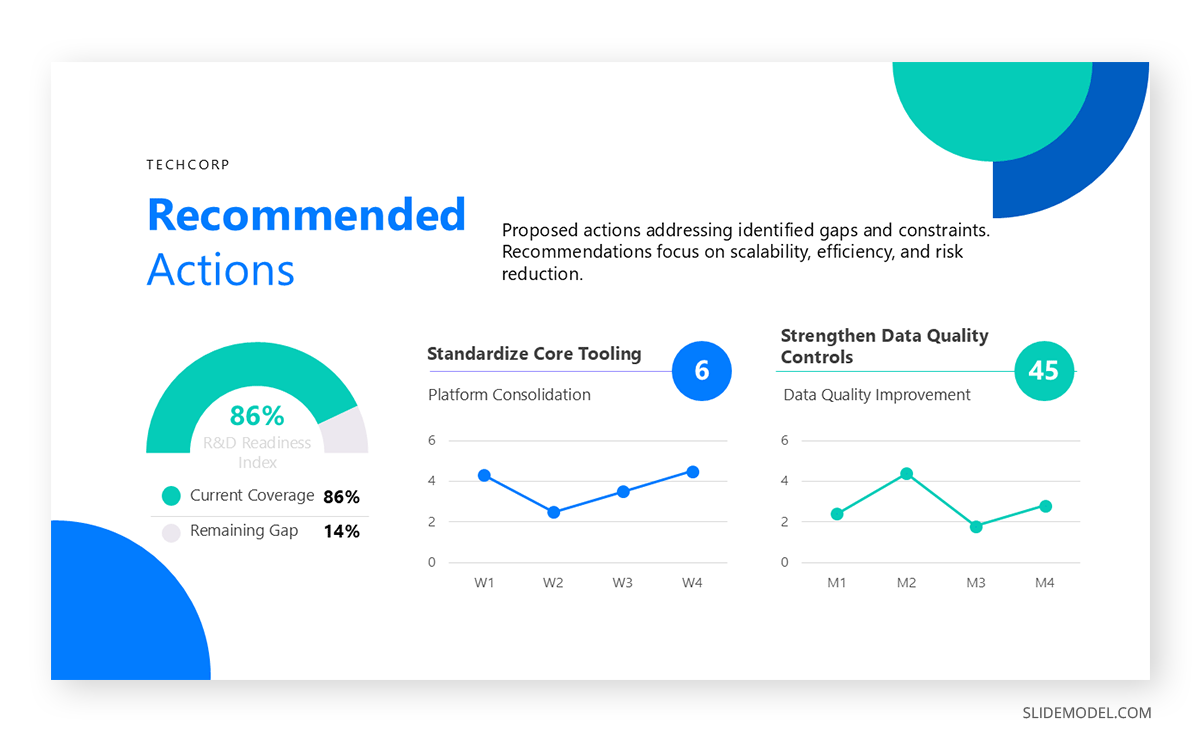 PPT executive presentation recommended actions slide