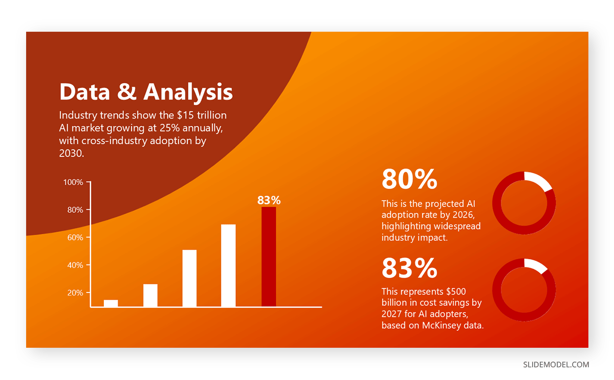 Depicting data in seminar slides