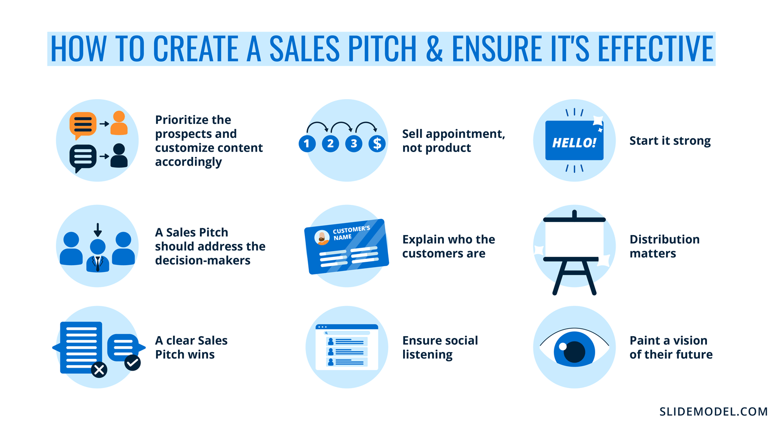 sales pitch presentation structure