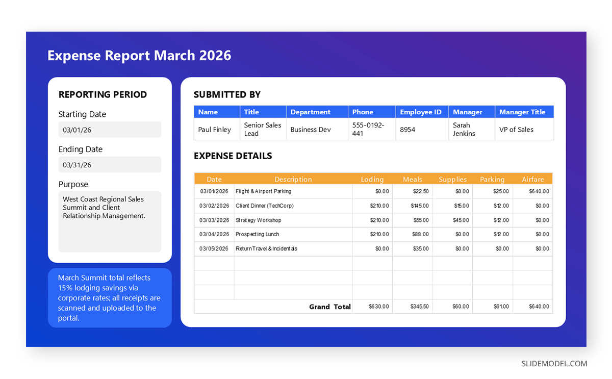 Expense Report PPT Template SlideModel