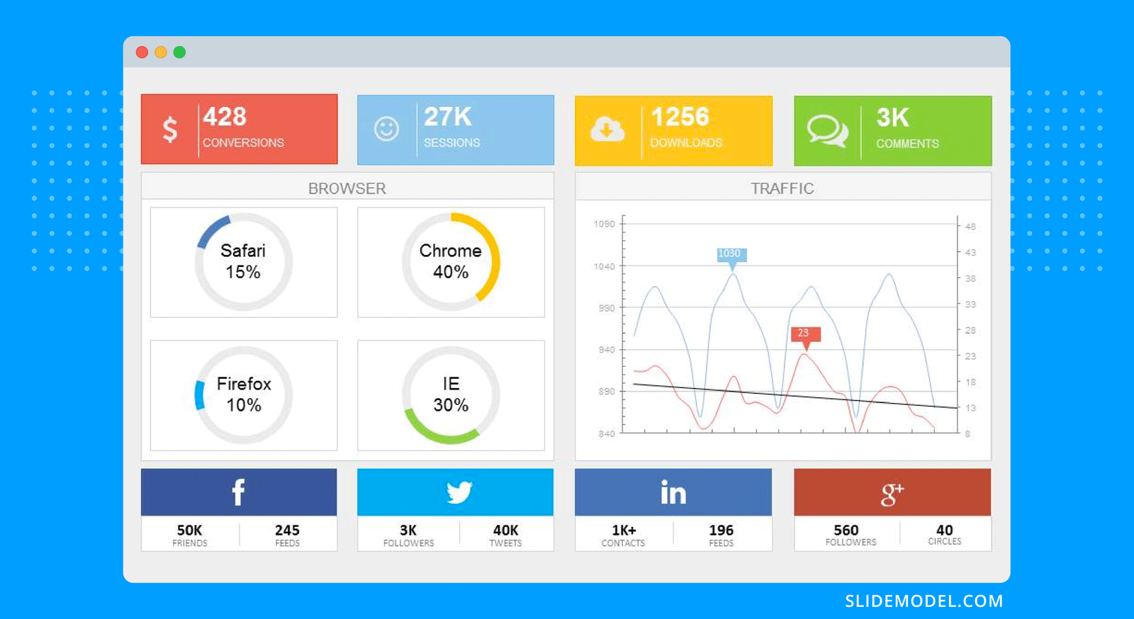 Example of Social Media Dashboard Presentation