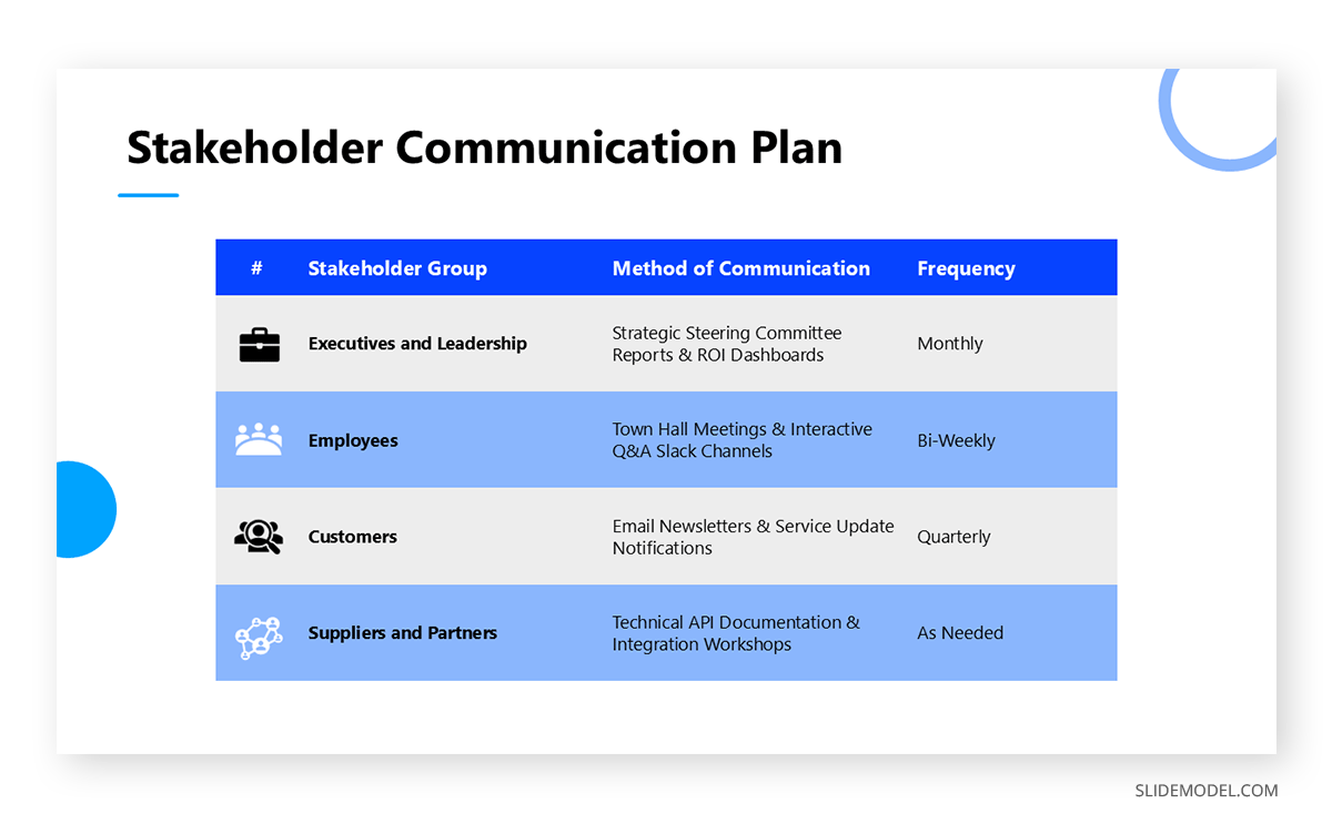 Communication Plan for Stakeholders slide