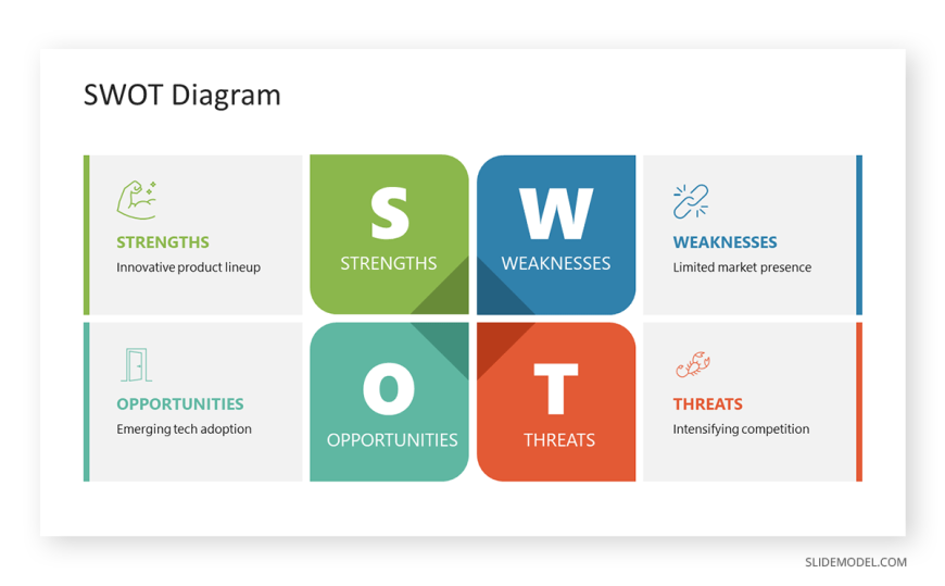 06-swot-analysis-slide-consultant-presentation - SlideModel