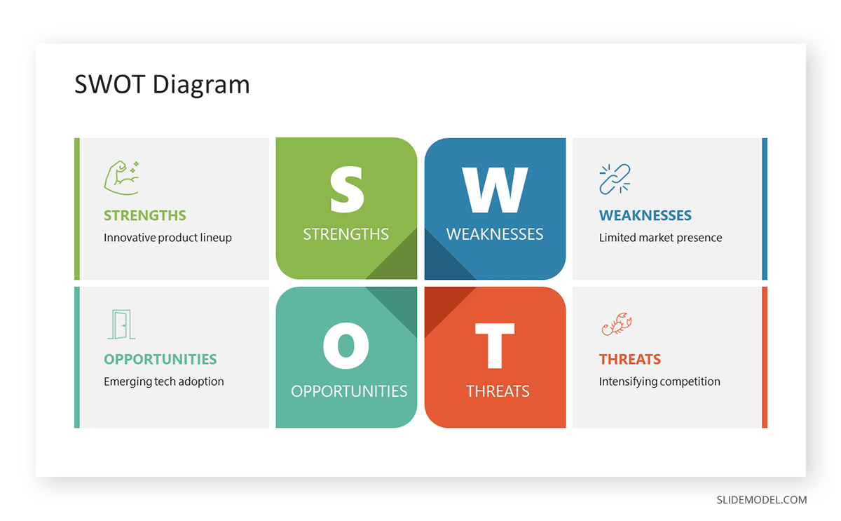 SWOT diagram consulting presentation