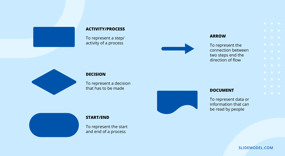 Symbols in process mapping