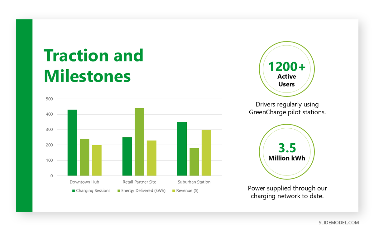 Traction and milestones slide pitch seed fundraising