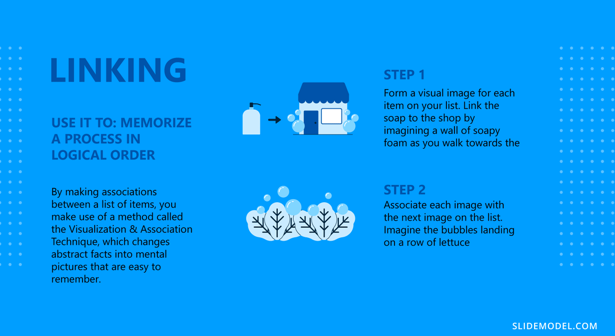 Visualization linking technique for how to memorize presentations