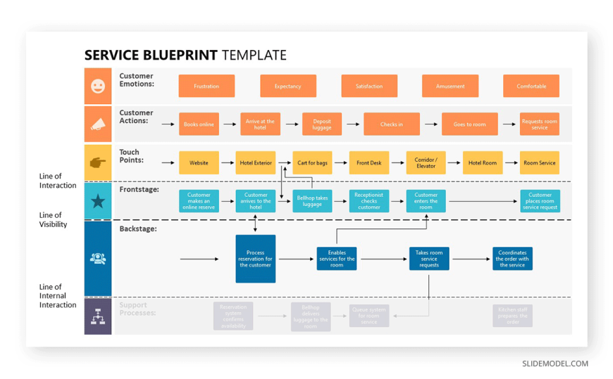 06-backstage-service-blueprint-slidemodel