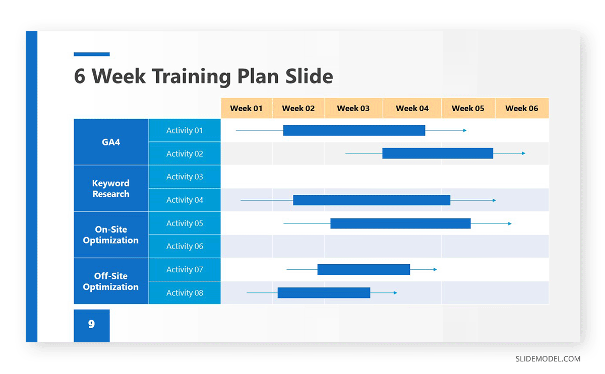 Training timeline slide