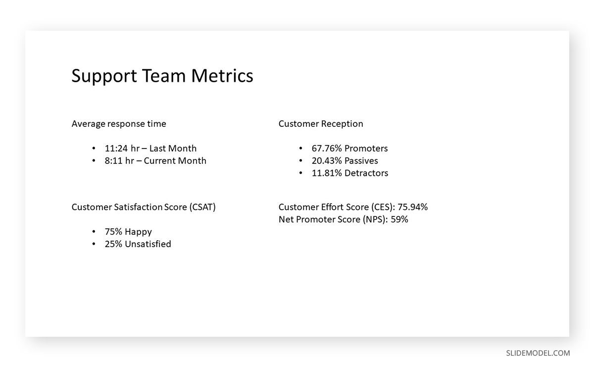 Data without any graphic format