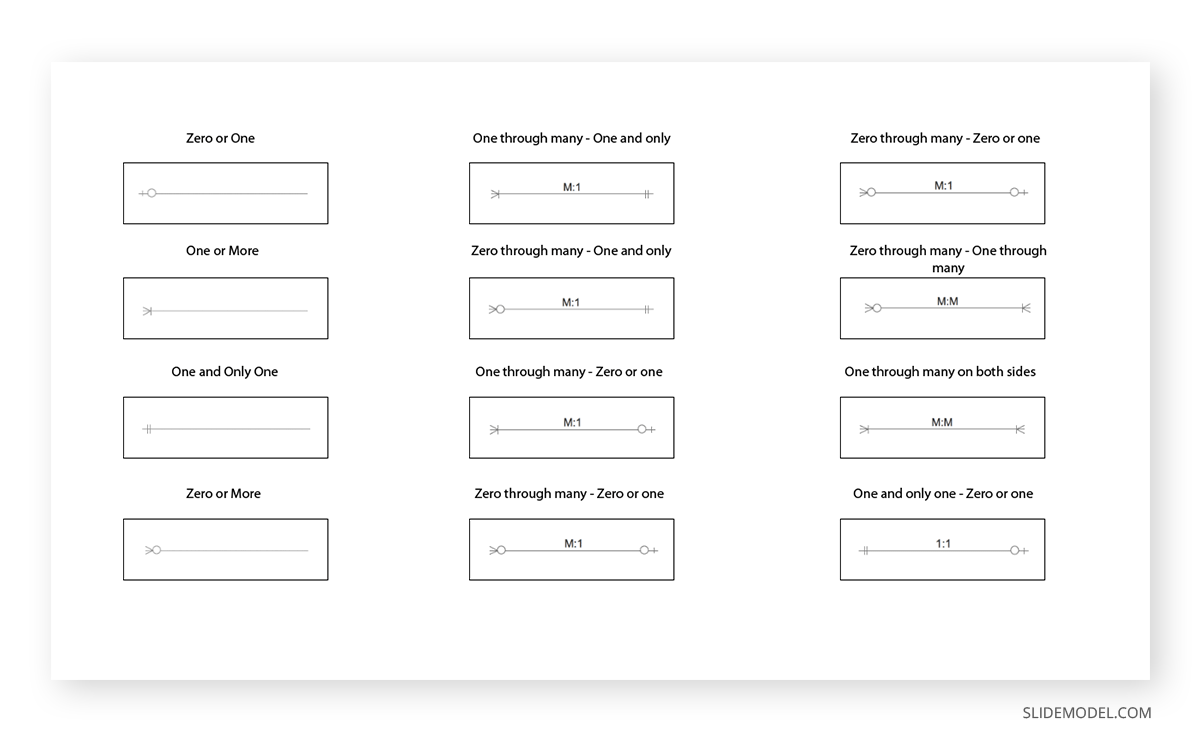 Crow foot notation for Entity Relationship Model Diagrams