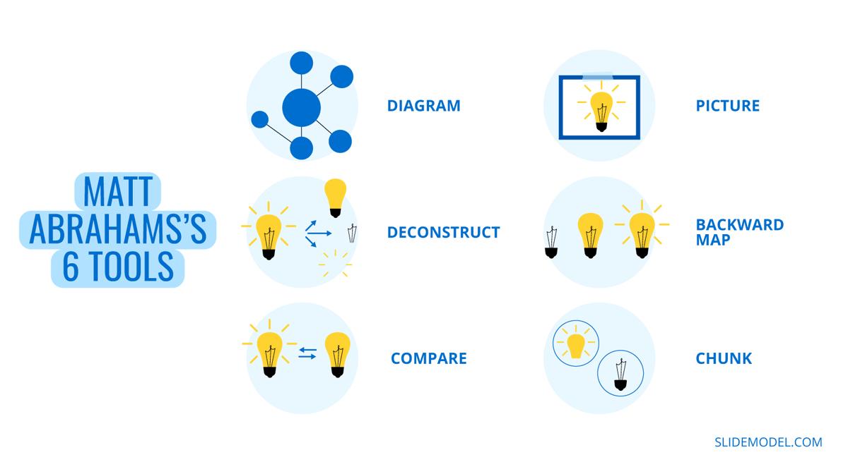 Matt Abraham's 6 Tools for Explaining a Complex Concept