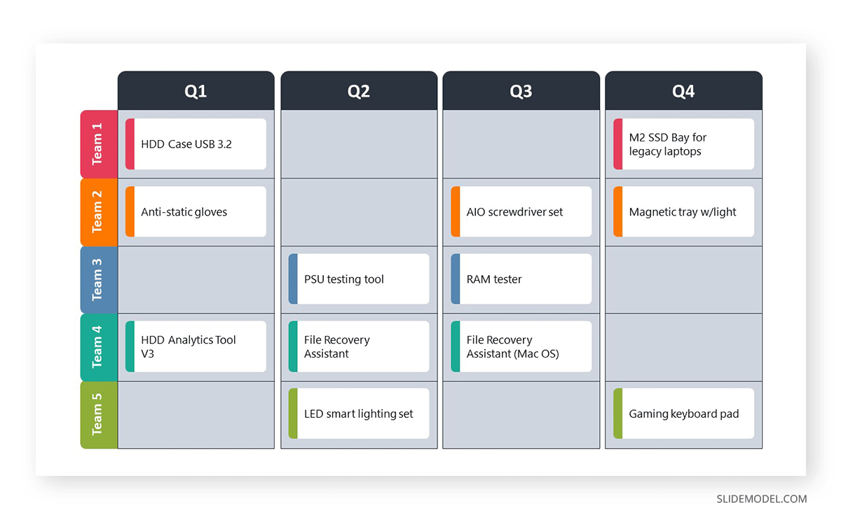 Release roadmap example for a PC accessory company