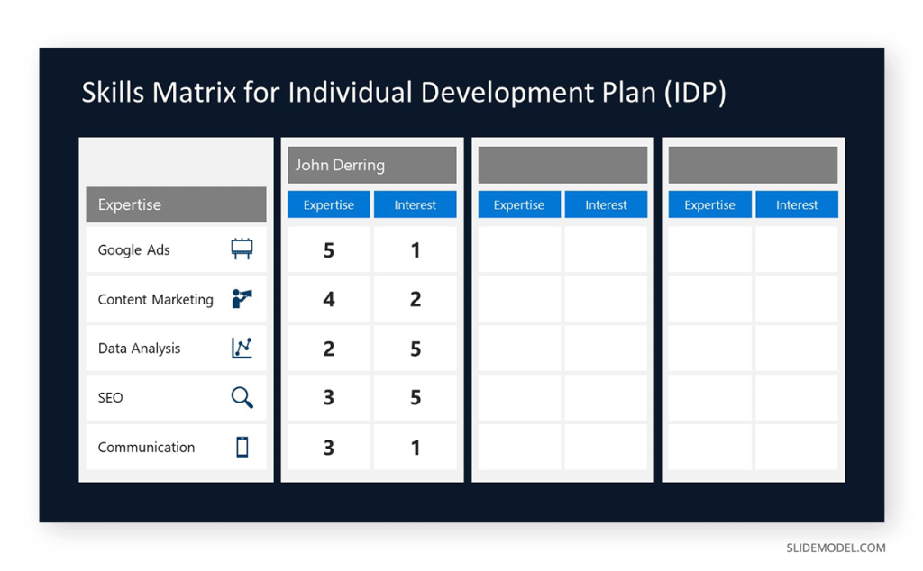 individual development plan examples for business professionals