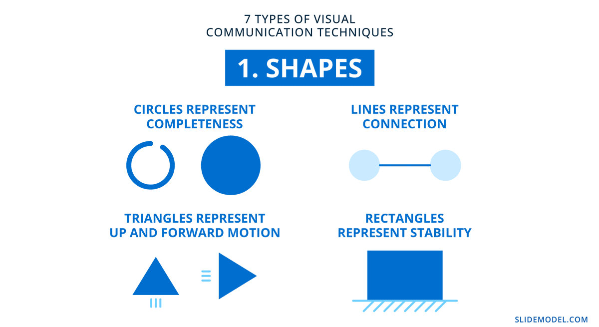 The usage of shapes in visual communication