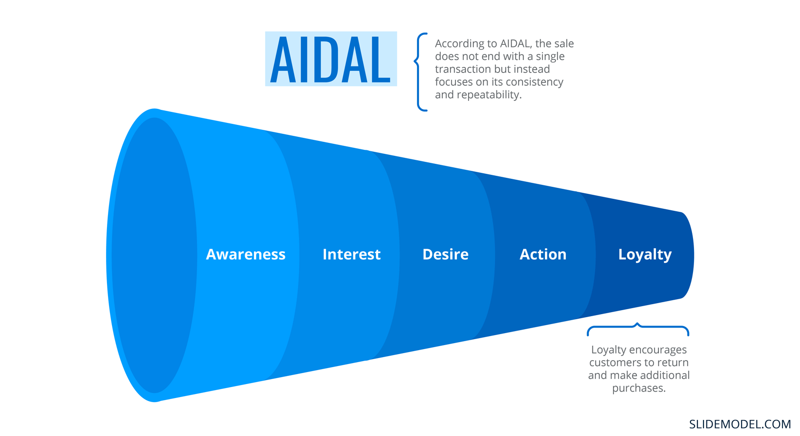 the-aida-model-how-to-attract-your-potential-customers-slidemodel