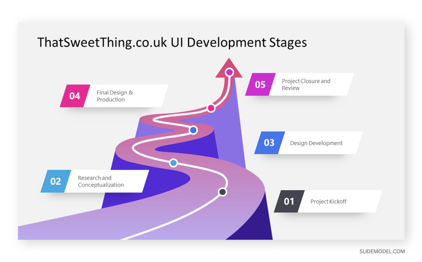 07 Chronological Presentation Structure Model Slidemodel