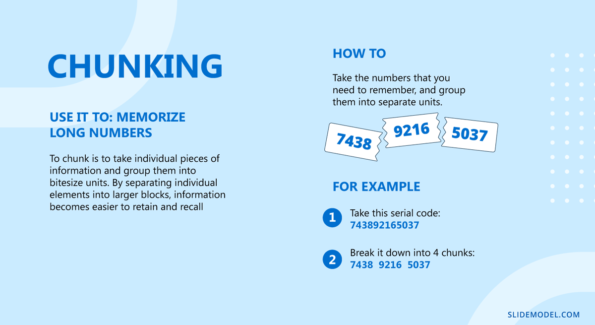 The chunking method of memorization