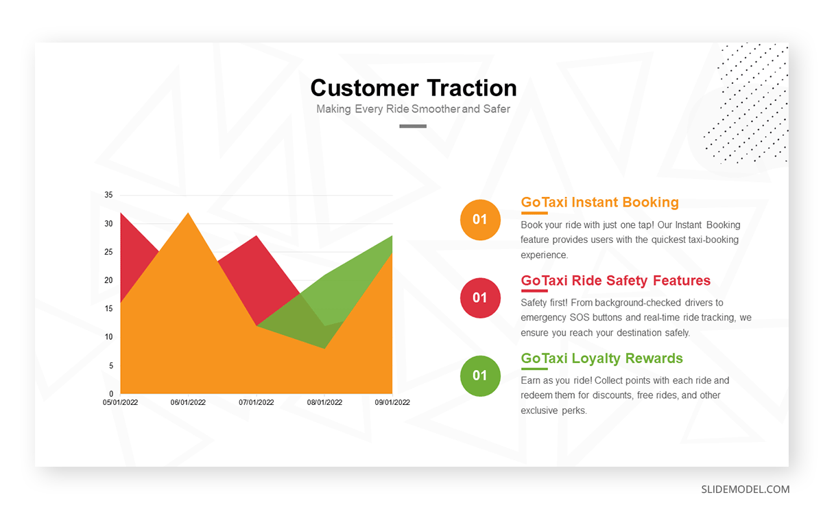 Customer Traction in Marketing Slide