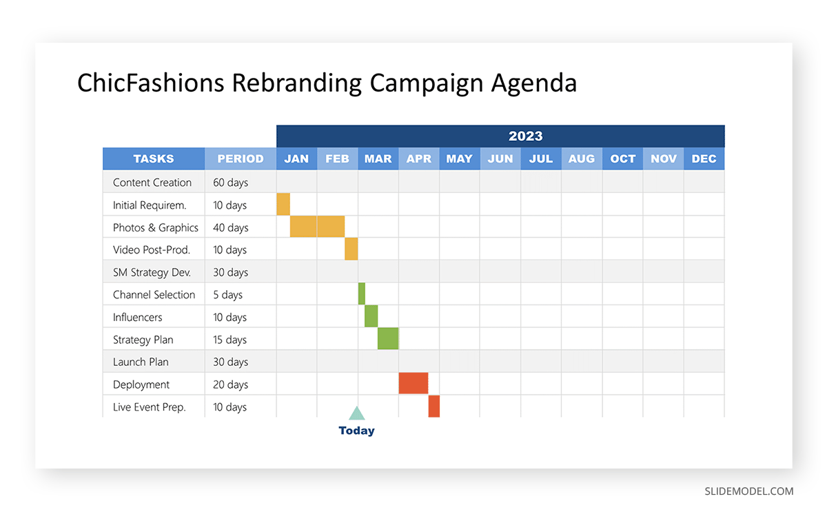 Free Gantt Chart example template used for a Marketing Campaign