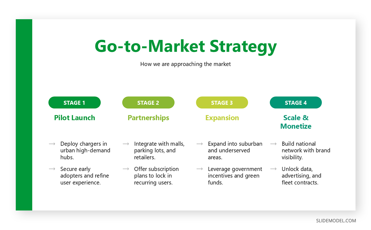 GTM slide seed pitch PowerPoint