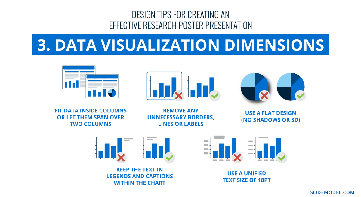 Tips for properly arranging data visualization dimensions in poster presentations
