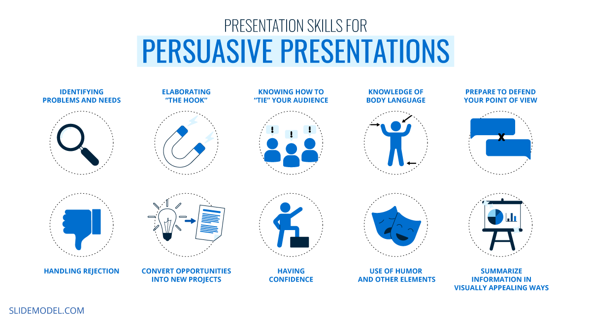 skills required for persuasive presentations