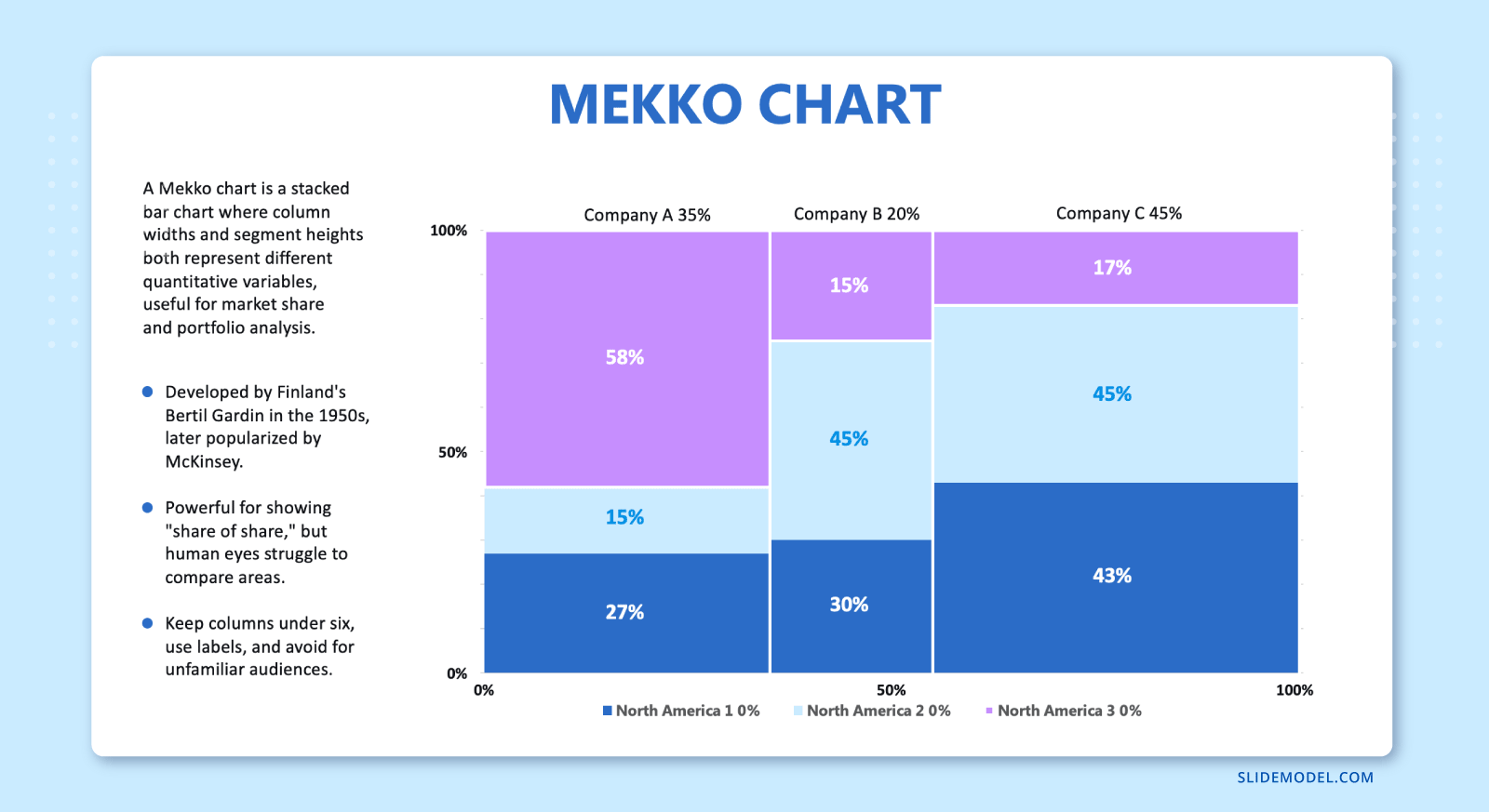 PPT slide with a Mekko Chart