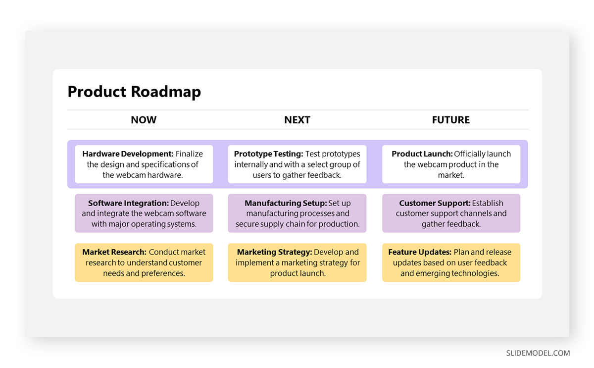 product roadshow presentation