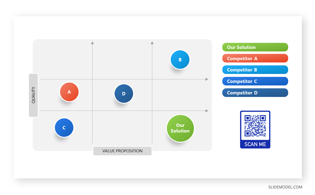 QR code in competitive analysis slide