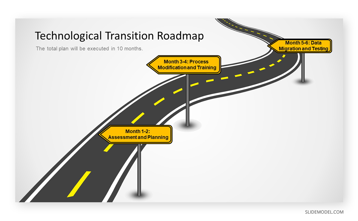 Roadmap timeline slide transition plan
