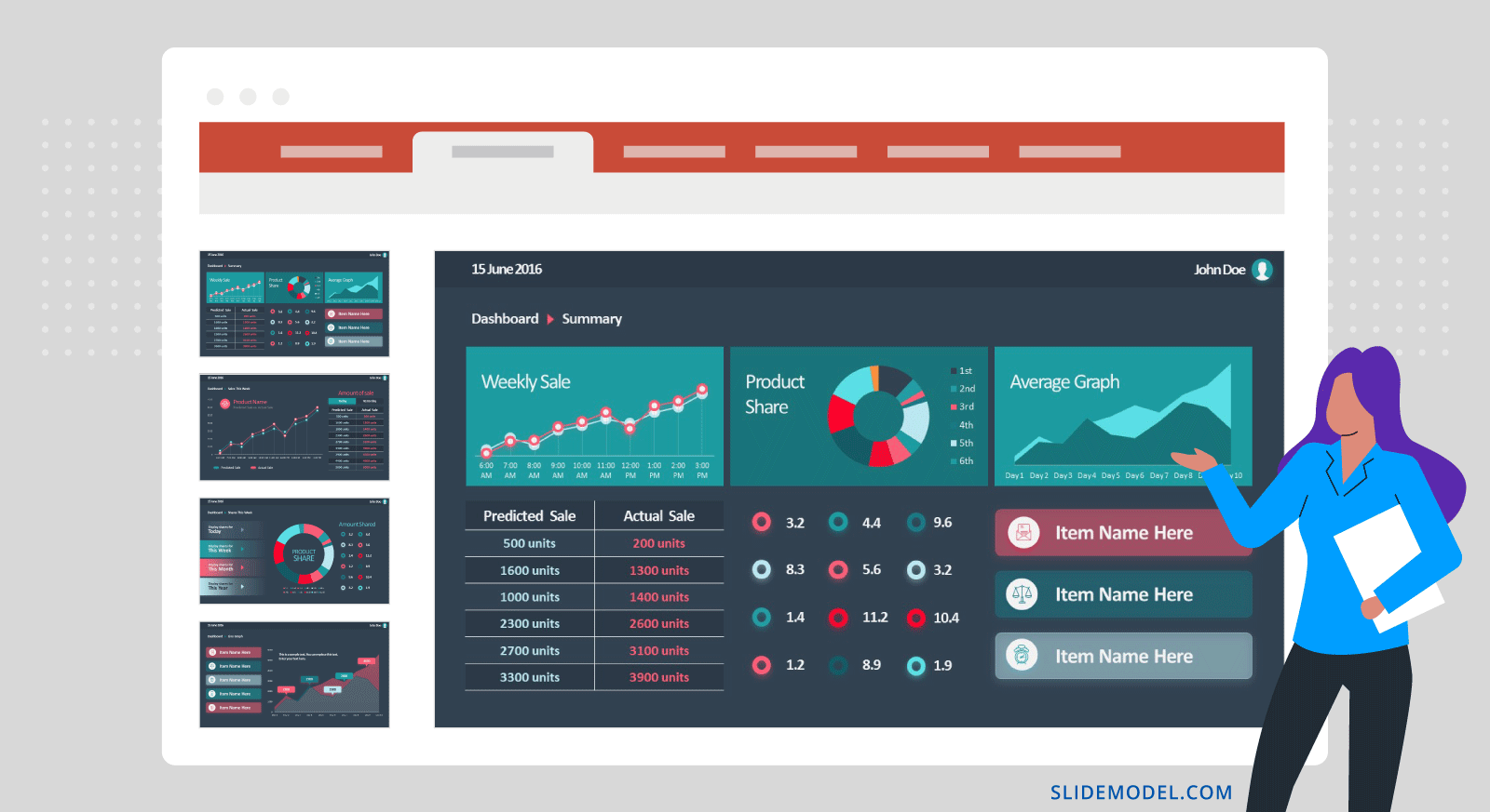 the dashboard presentation