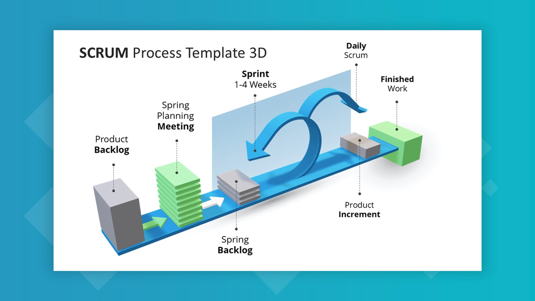 PPT Templates for Scrum Process 3D
