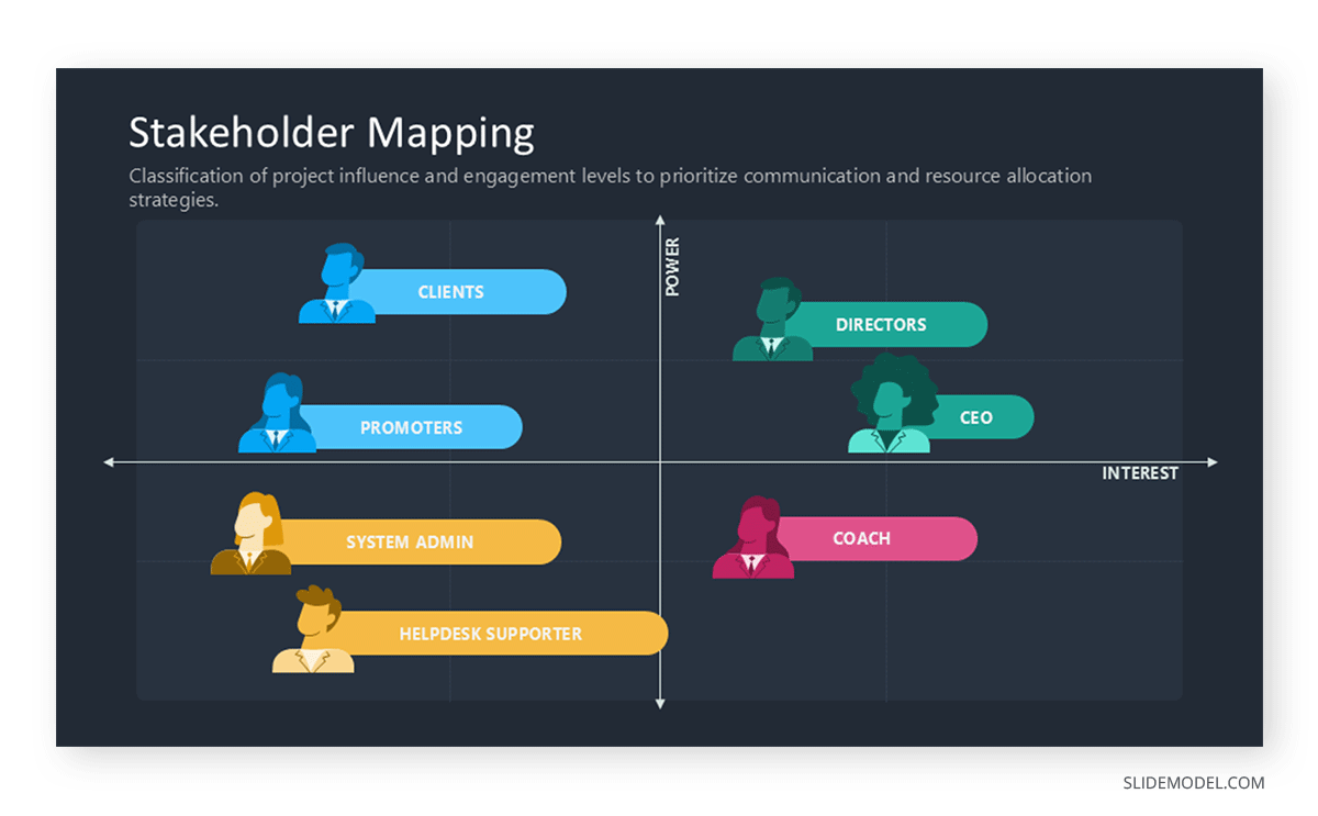 Stakeholder mapping PPT slide