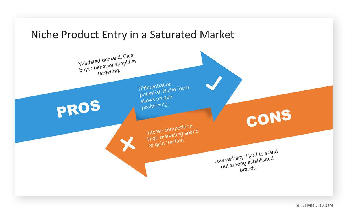Sample pros and cons slide in startup context