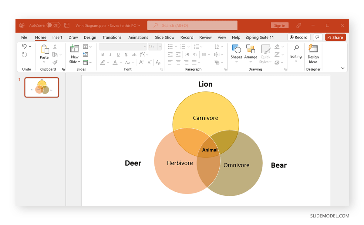 a completed venn diagram created using PowerPoint shapes