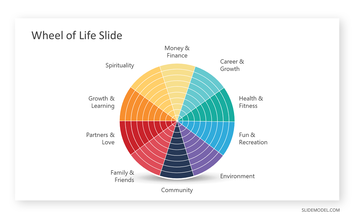 Wheel of Life slide