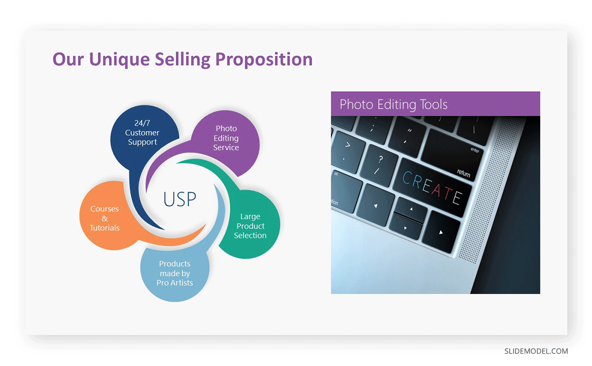 A USP slide in a marketing presentation plan