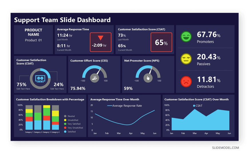 07-dashboard-support-team-example-slidemodel