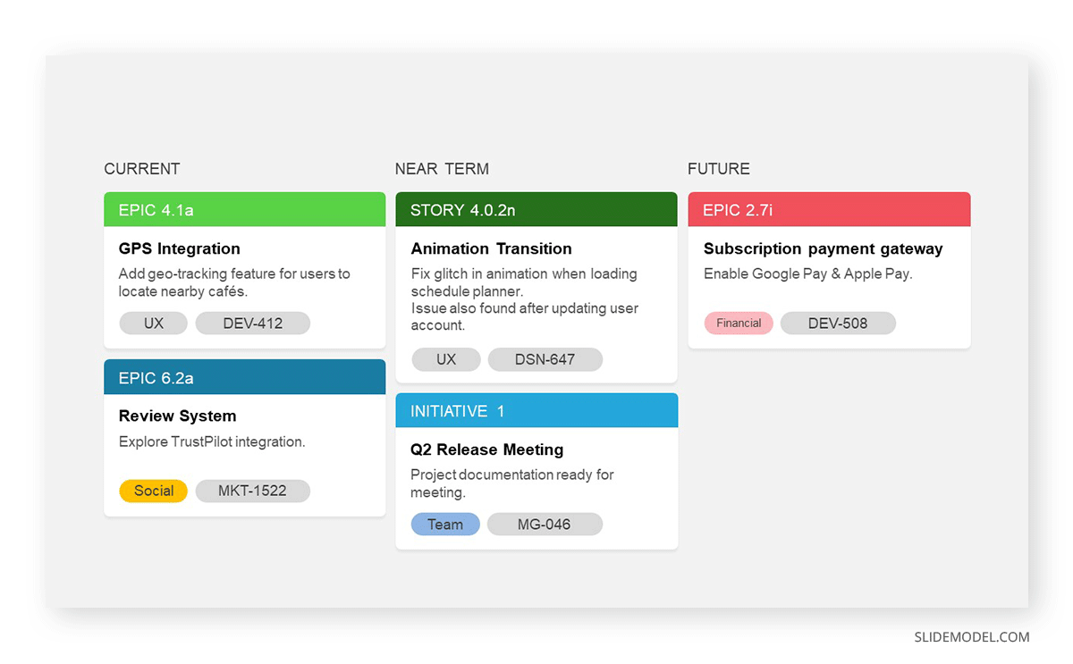 Feature product roadmap in card format