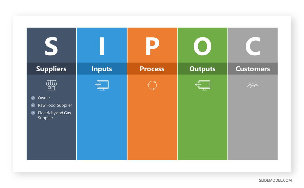 Identifying Suppliers in a SIPOC diagram