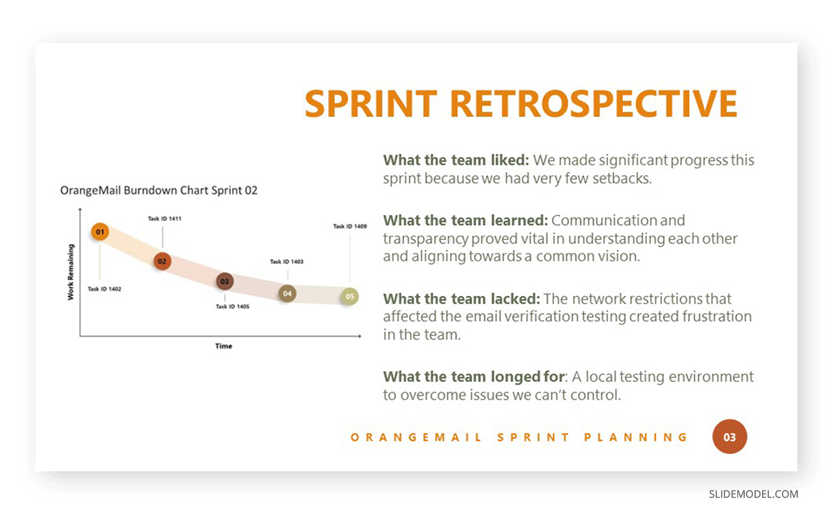 How To Conduct a Sprint Planning Meeting and Present Results