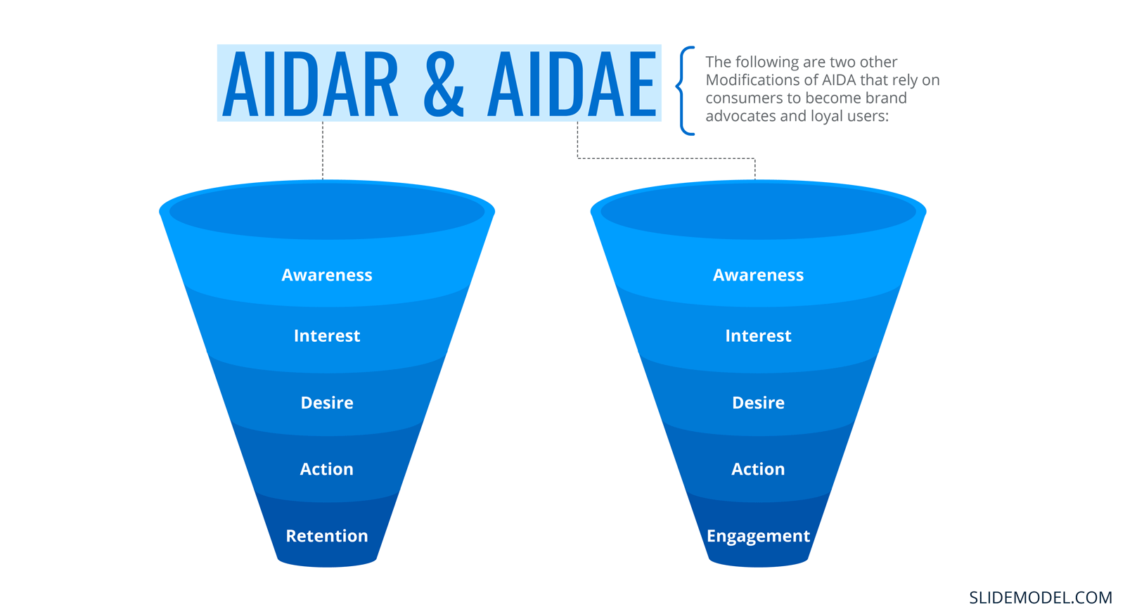 aidar travel and transportation