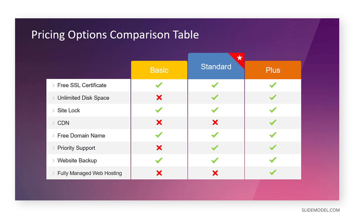 Comparison slide PowerPoint template as smartart