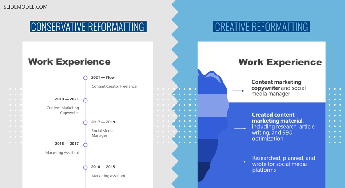 Example of Idea for Creative Resumes - Change up the format of your resume