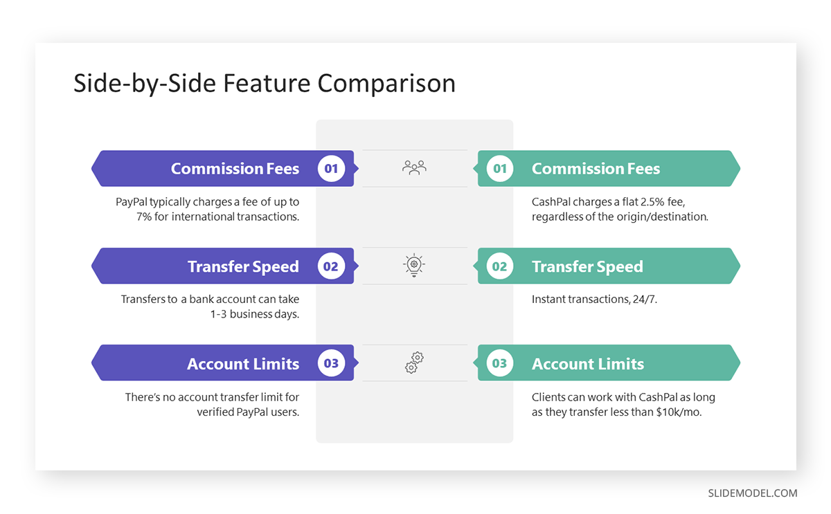 Side-by-Side feature comparison slide in fundraising startup presentation