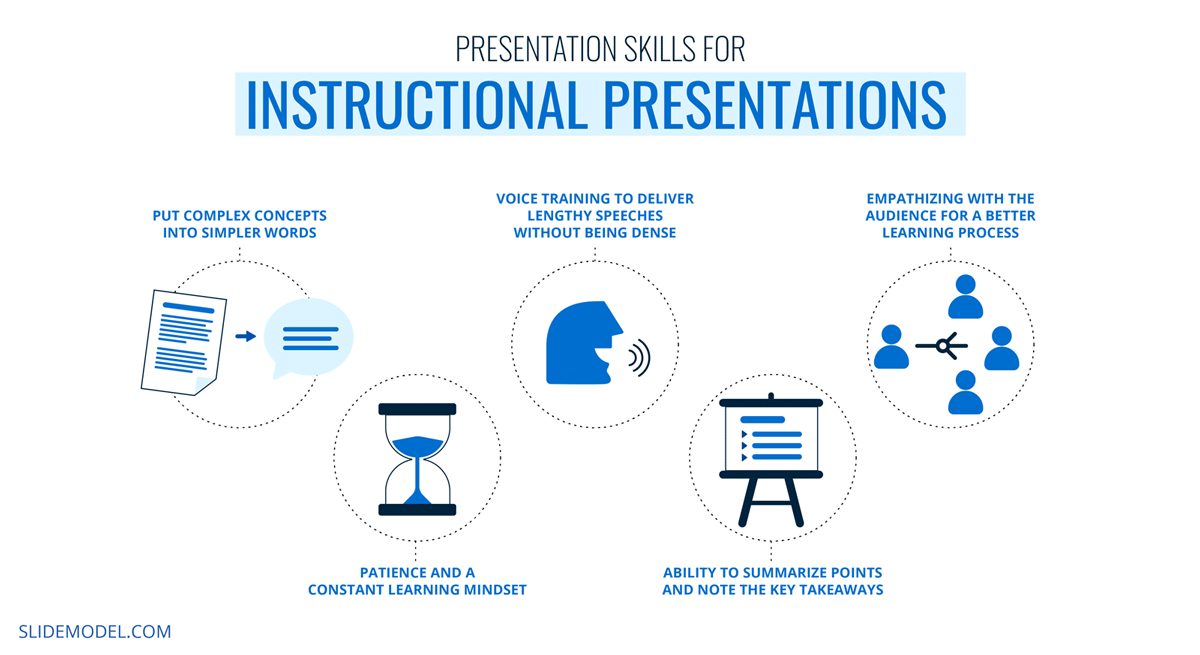 define presentation skill